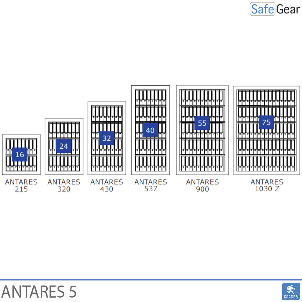Antares 215 - Klasse 5 - Codeschloss