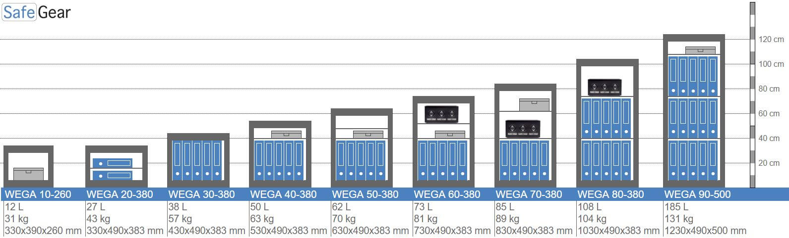 Wega 70-380 Wandsafe (85L) – Einbruchschutz-Test Klasse I