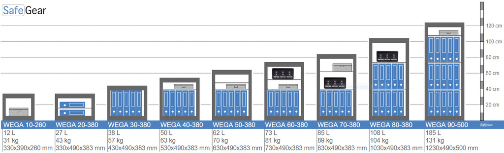 Wega 20-260 Wall Safe (15L) - Burglary Test Grade I