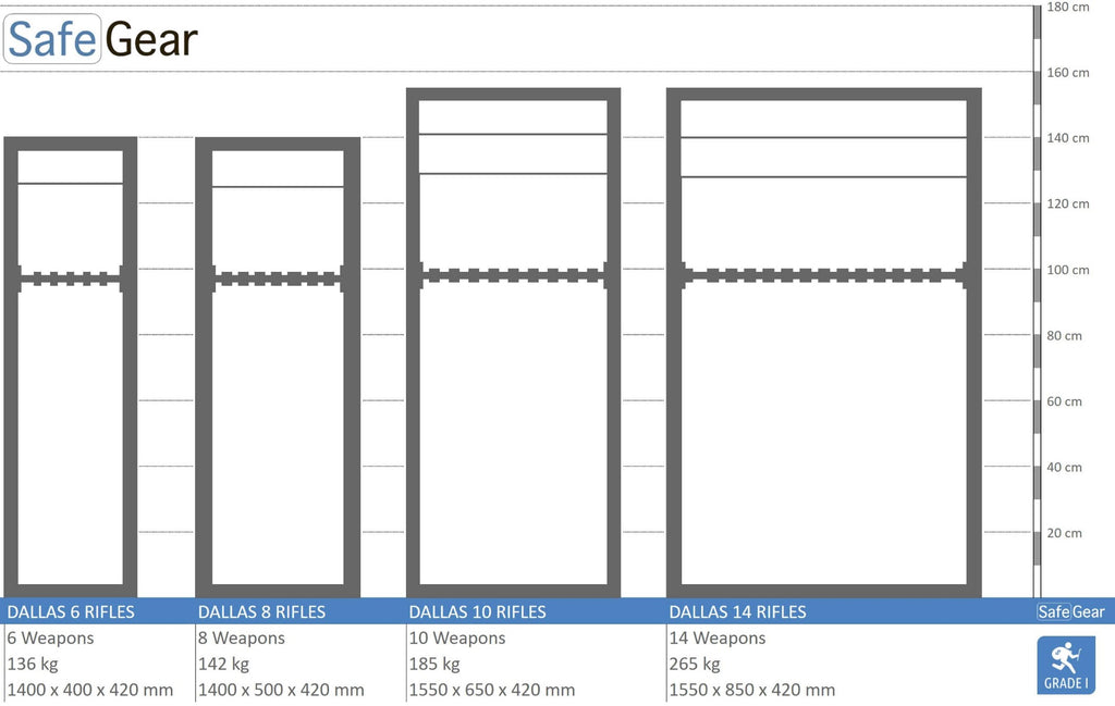 Dallas - Gun Safe (6 Rifles) - Burglary Test Grade 1