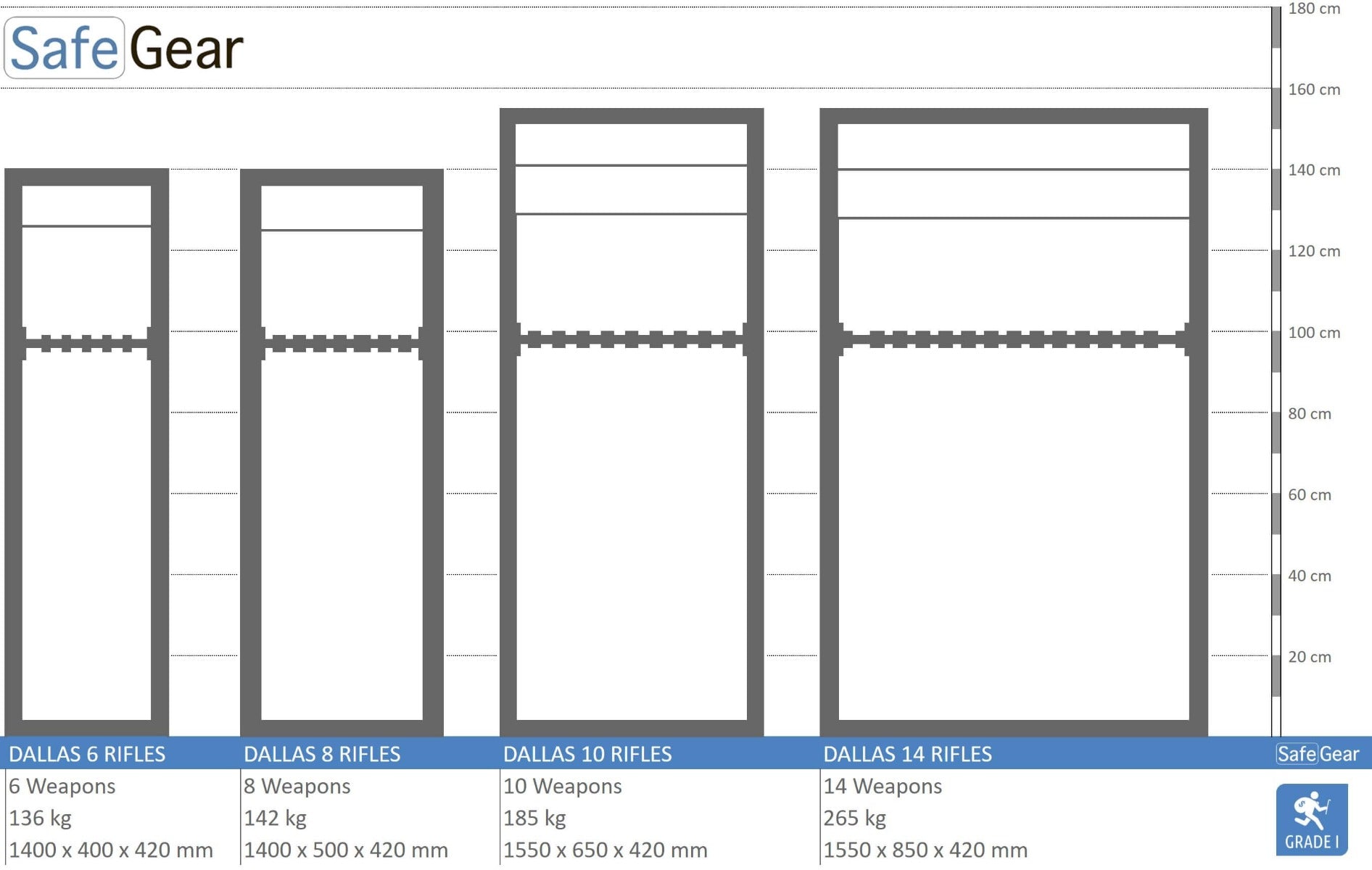 Dallas - Gun Safe (6 Rifles) - Burglary Test Grade 1