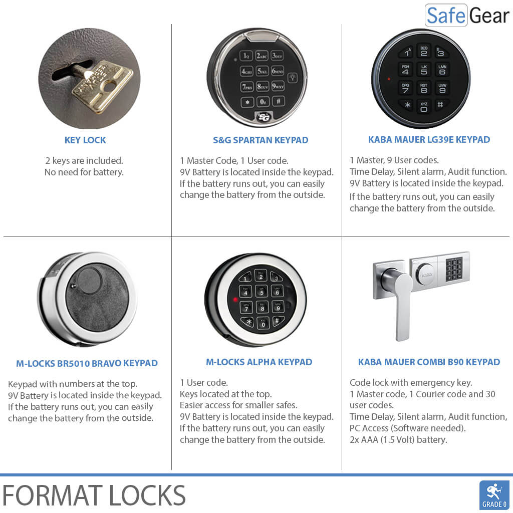 Rubin Pro 65 - Security Safe (458 Liters) - Burglary Test Grade 3