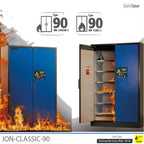 ION-CLASSIC-90 Batterieschrank Pro 120 cm