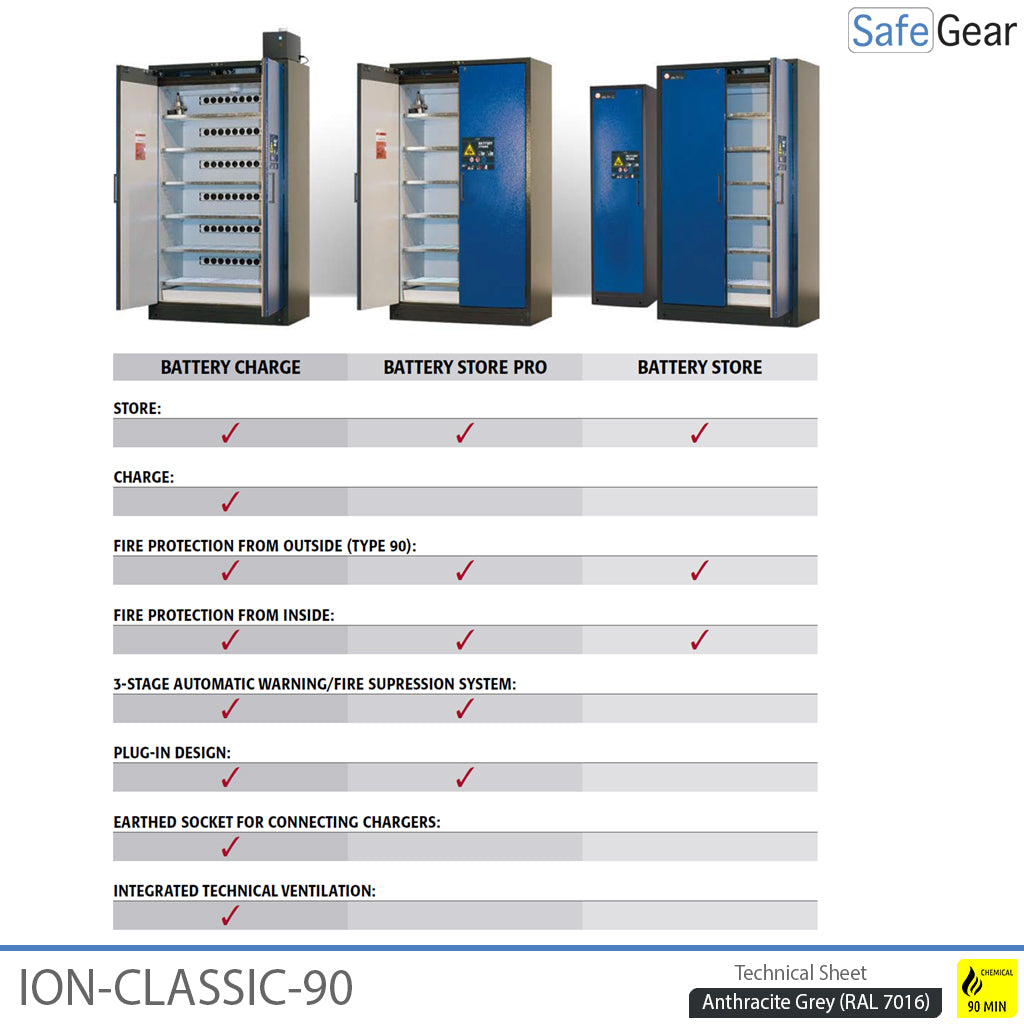 ION-CLASSIC-90 Batterieschrank Pro 120 cm