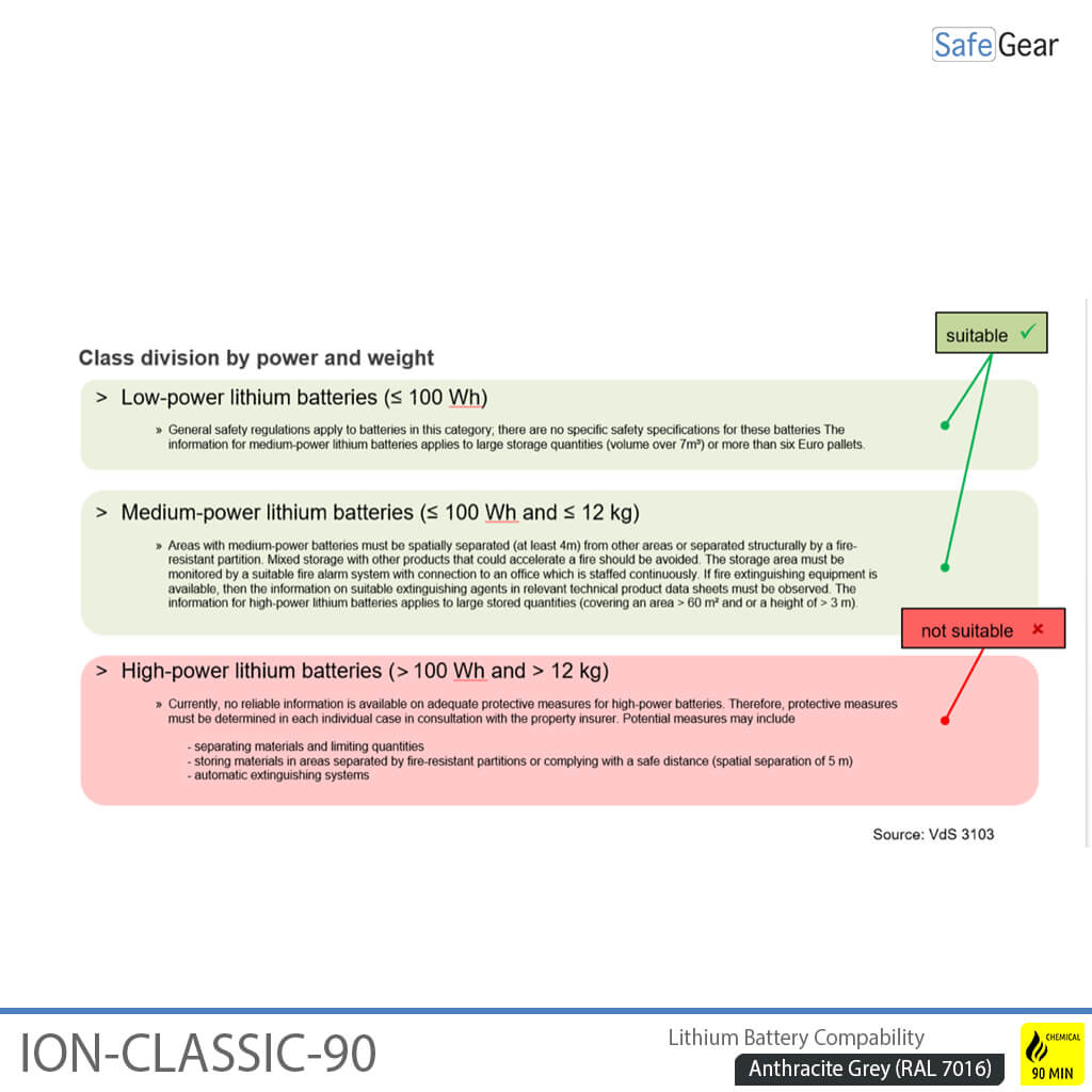 ION-CLASSIC-90 Batterieschrank Pro 120 cm