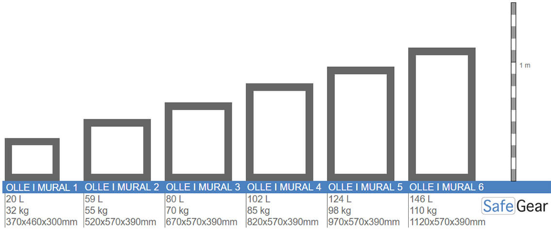 Ollé I-6 Tresor der Klasse 1 zur Wandmontage (Schlüssel)